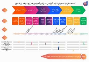 راهنمای ثبت نام در دوره آموزشی سازمان آموزش فنی و حرفه ای کشور